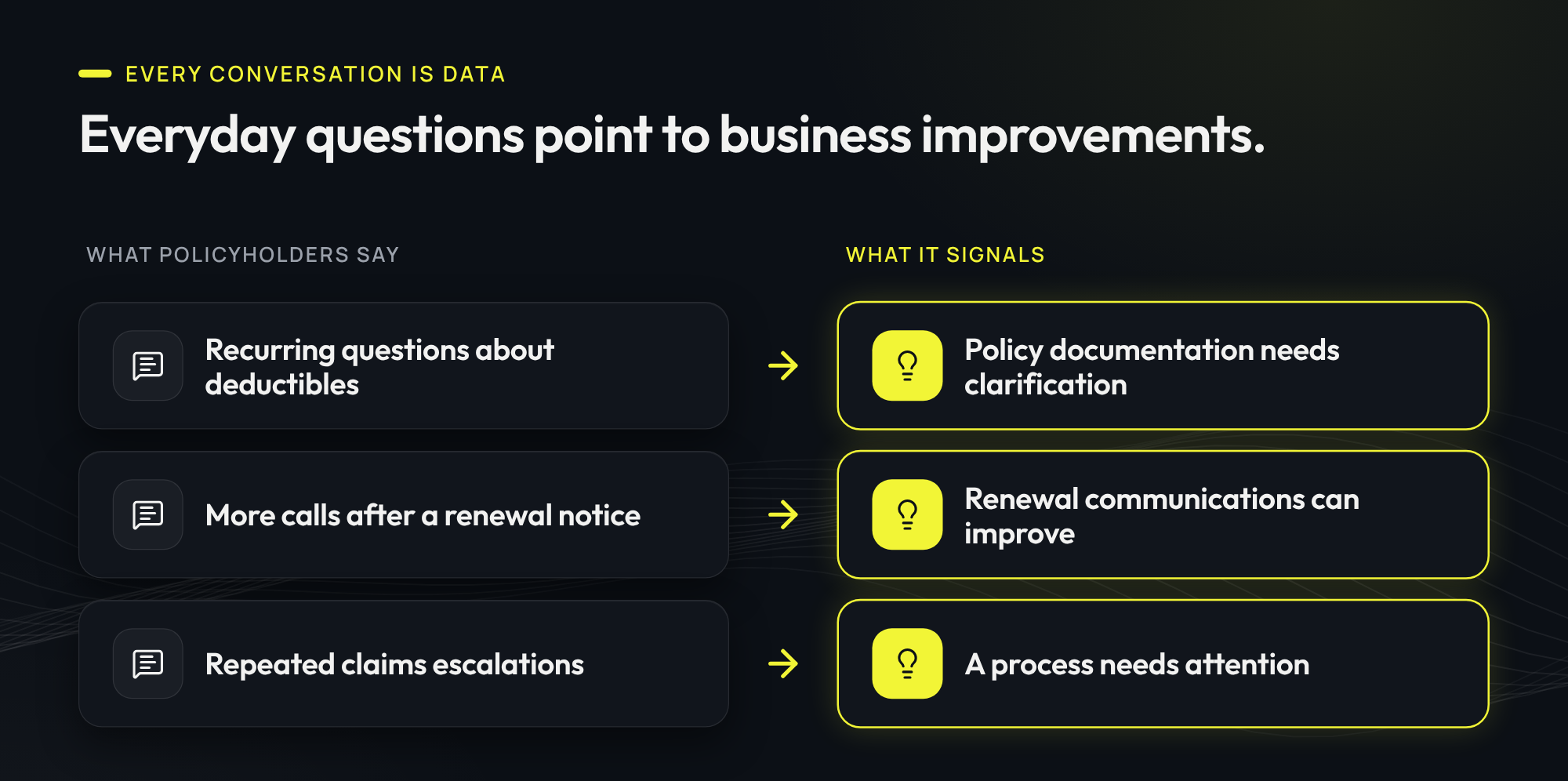 Everyday questions point to business improvements.