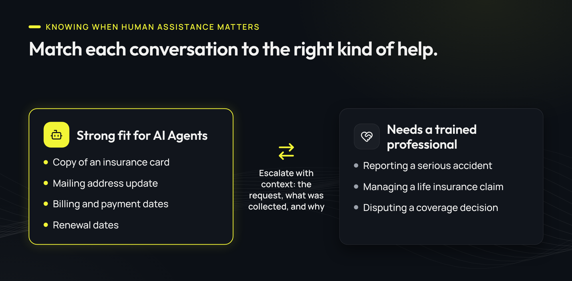 Match each conversation to the right kind of help.