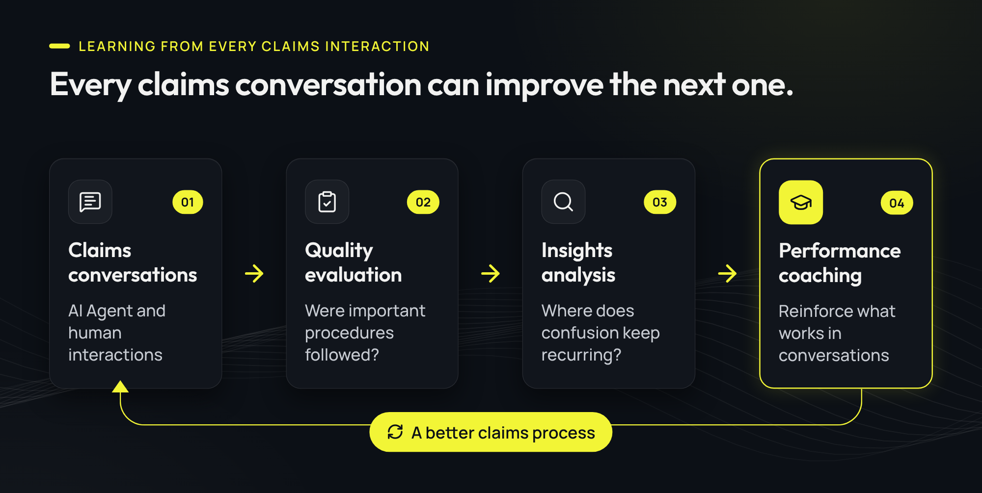 Every claims conversation can improve the next one.