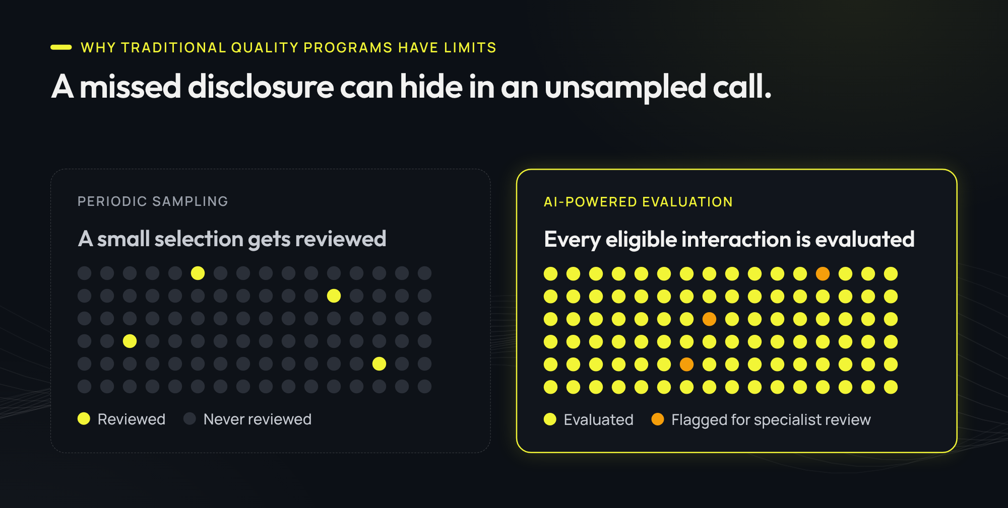 A missed disclosure can hide in an unsampled call.