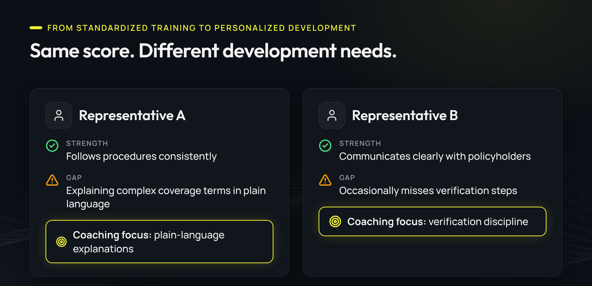 Same score. Different development needs.