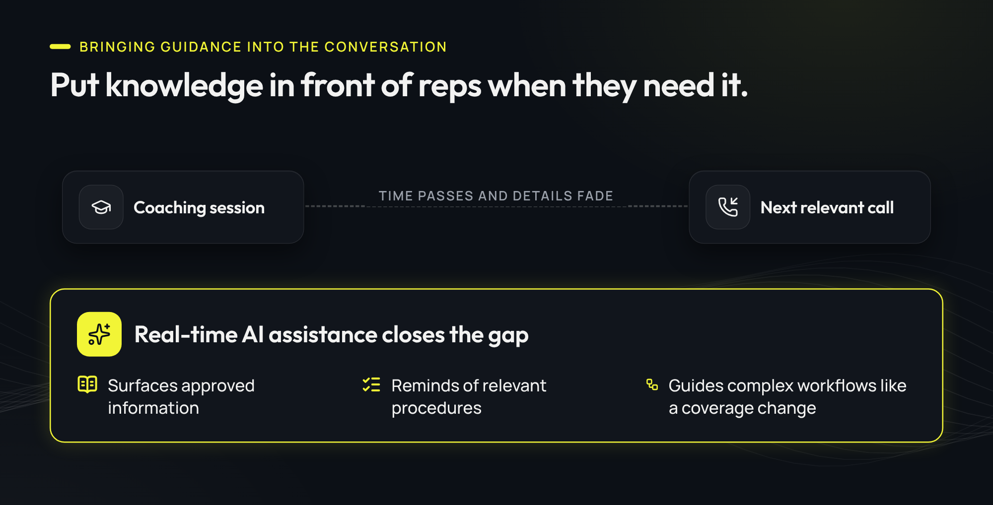 Put knowledge in front of reps when they need it.