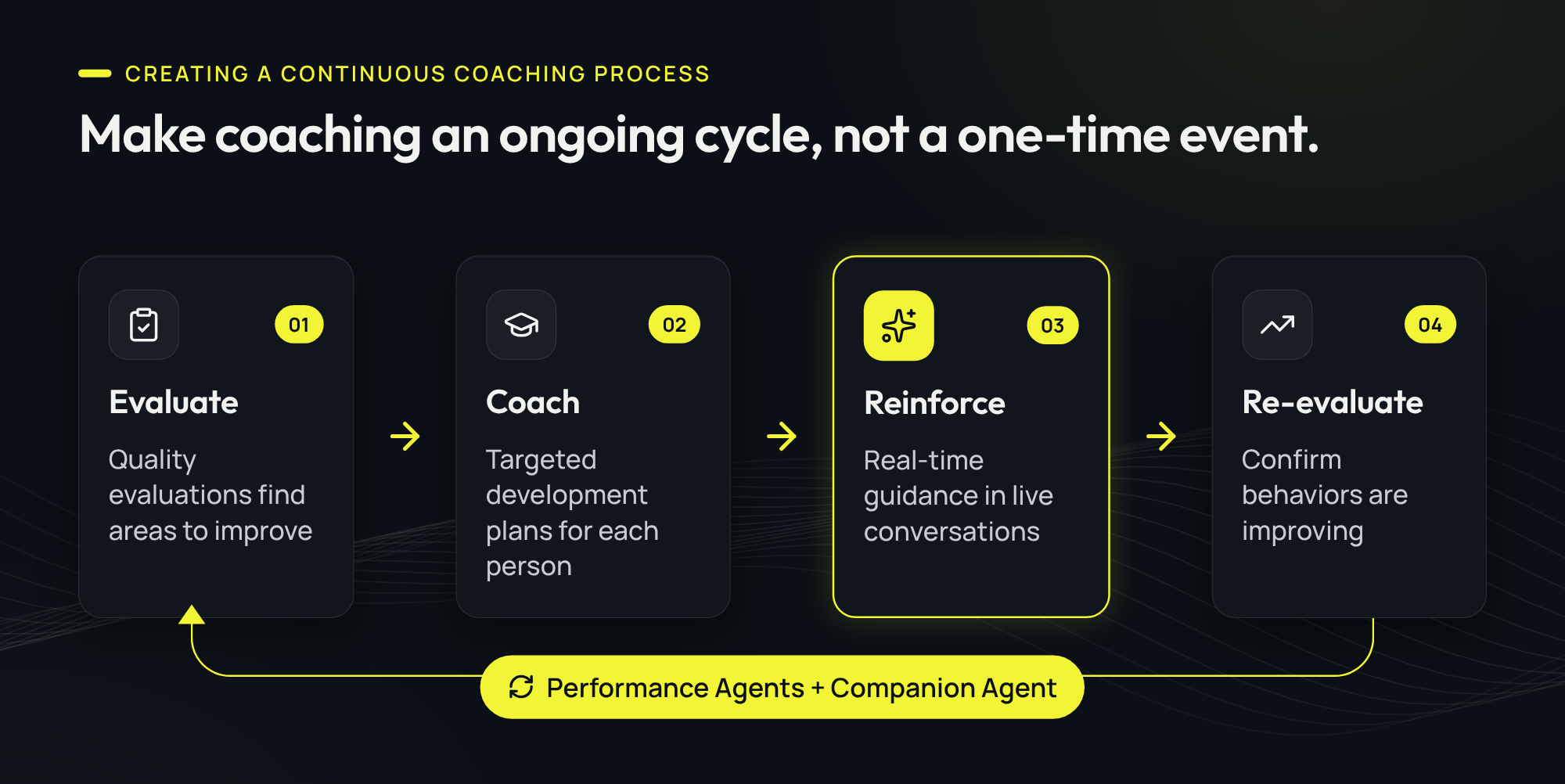 Make coaching an ongoing cycle, not a one-time event.