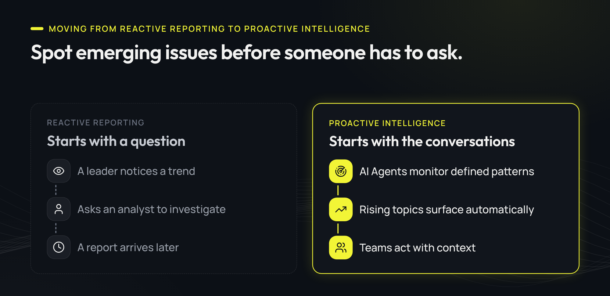 Spot emerging issues before someone has to ask.