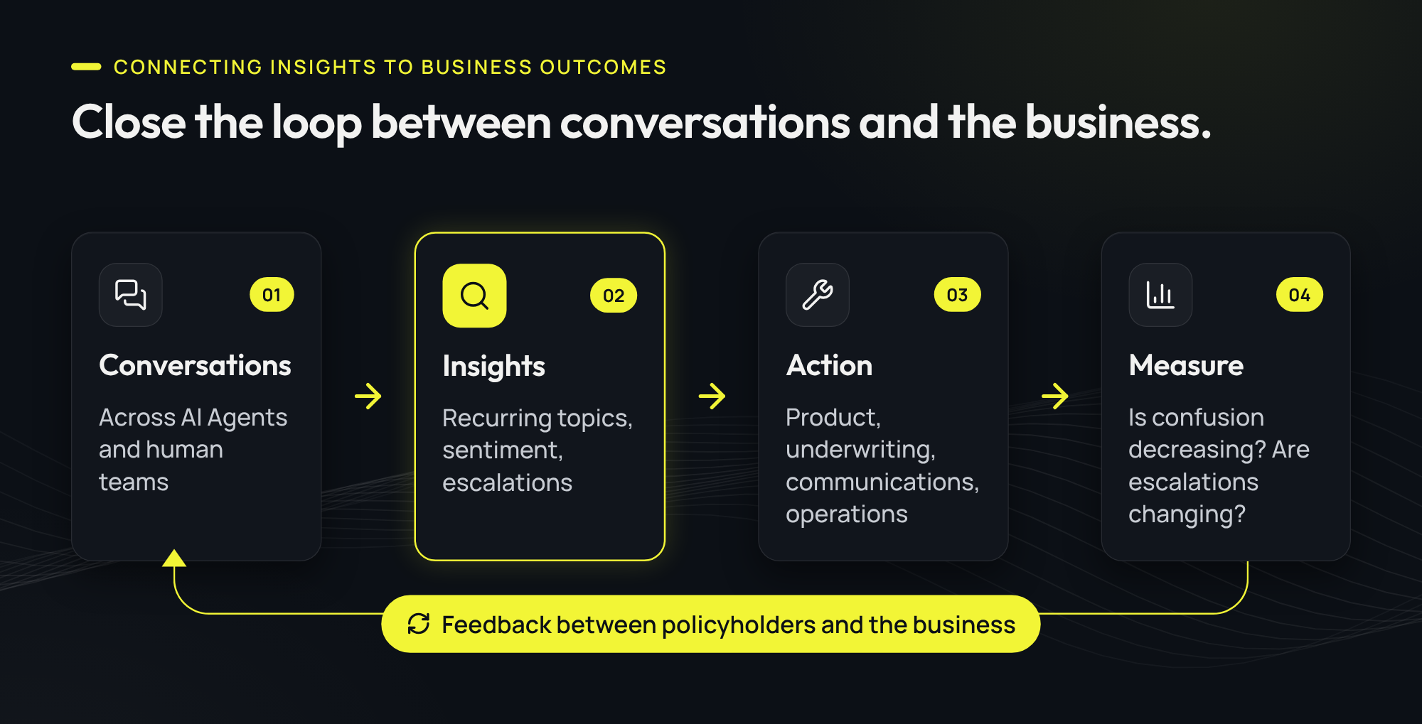 Close the loop between conversations and the business.