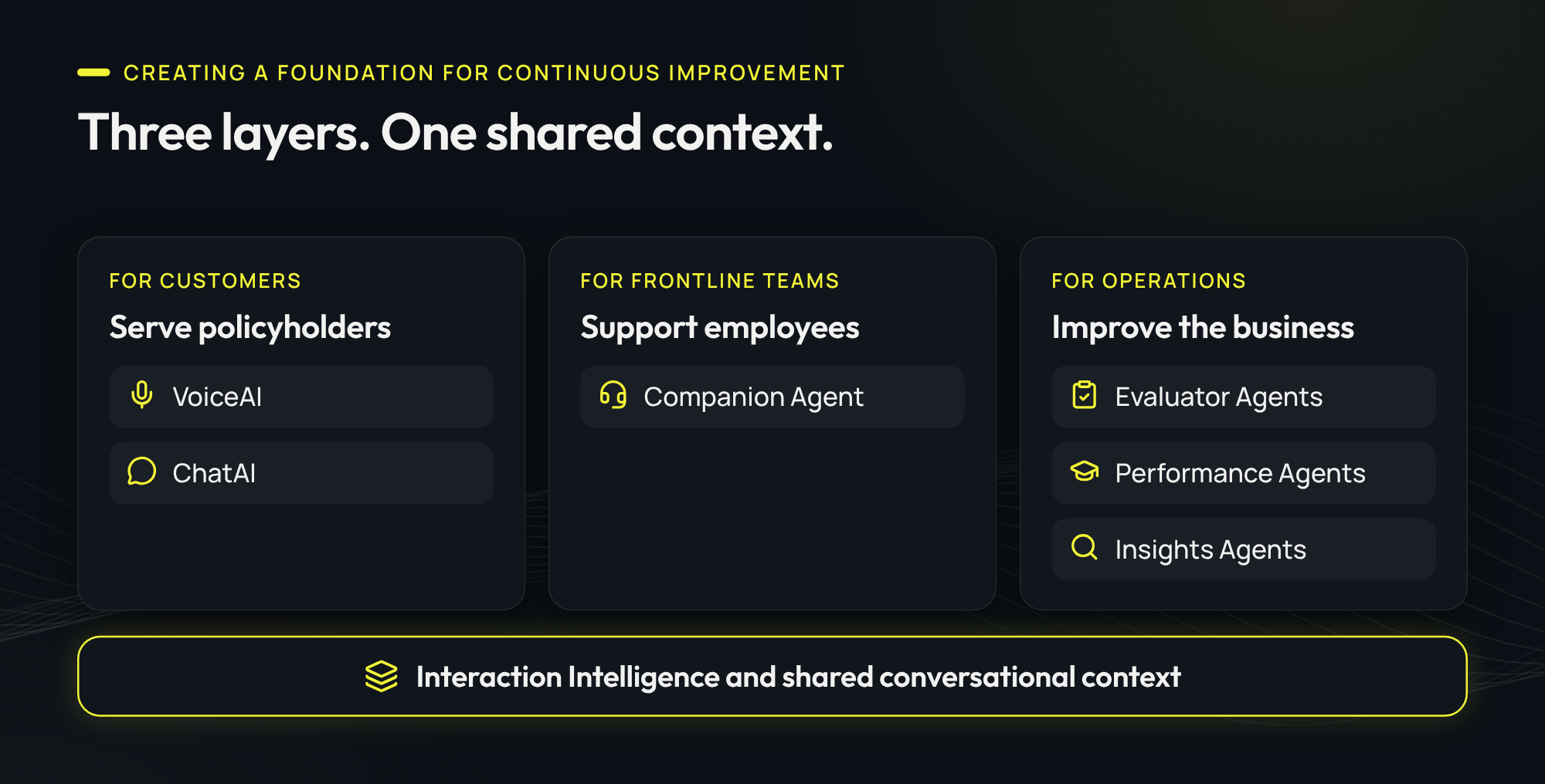 Three layers. One shared context.
