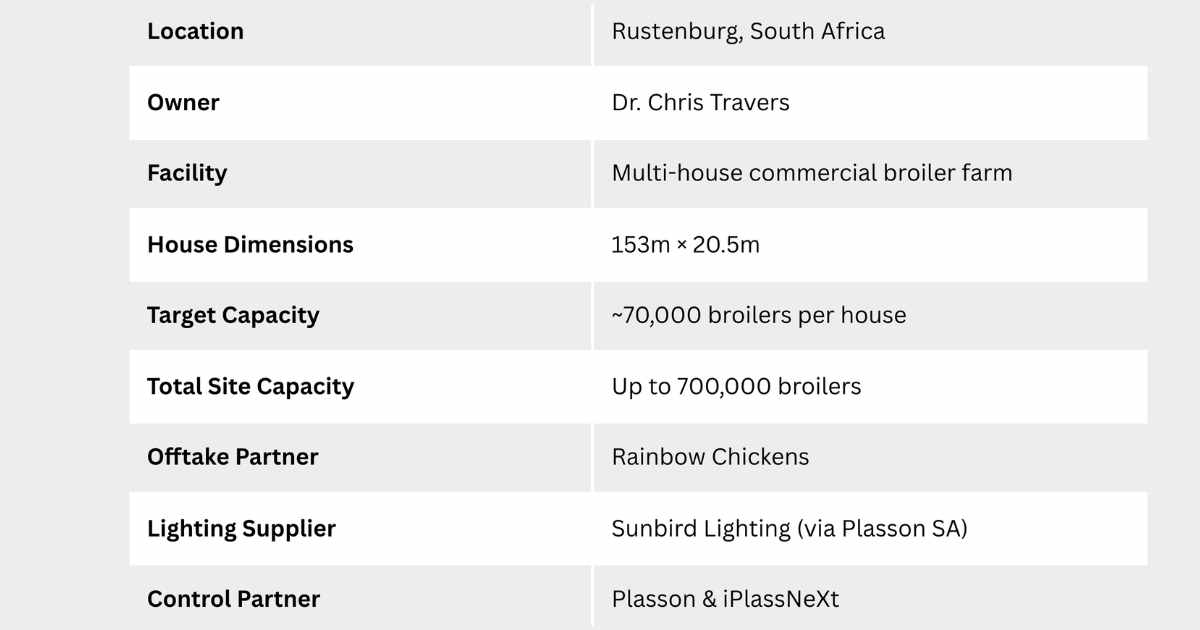 Tahila Broiler Project Overview 