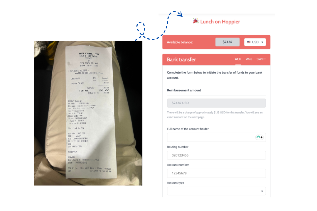 Global employees using a meal voucher
