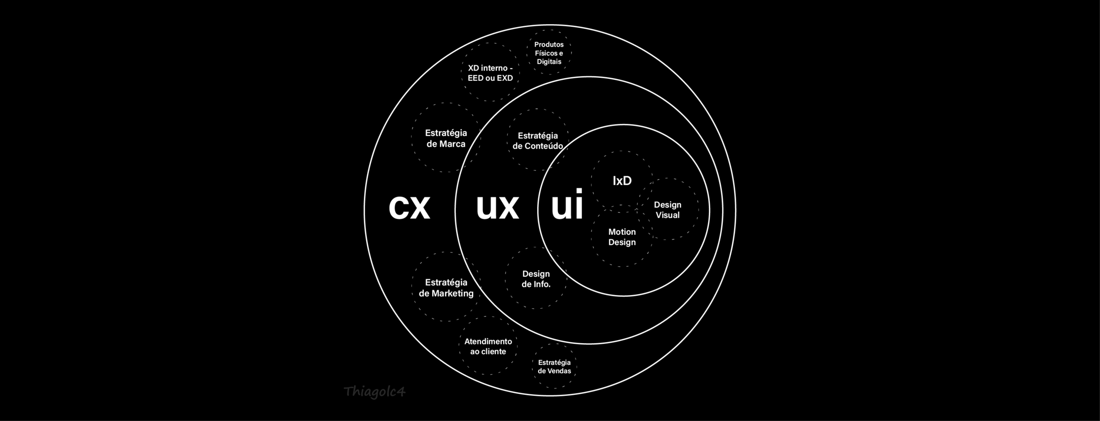 Não foi fornecido texto alternativo para esta imagem
