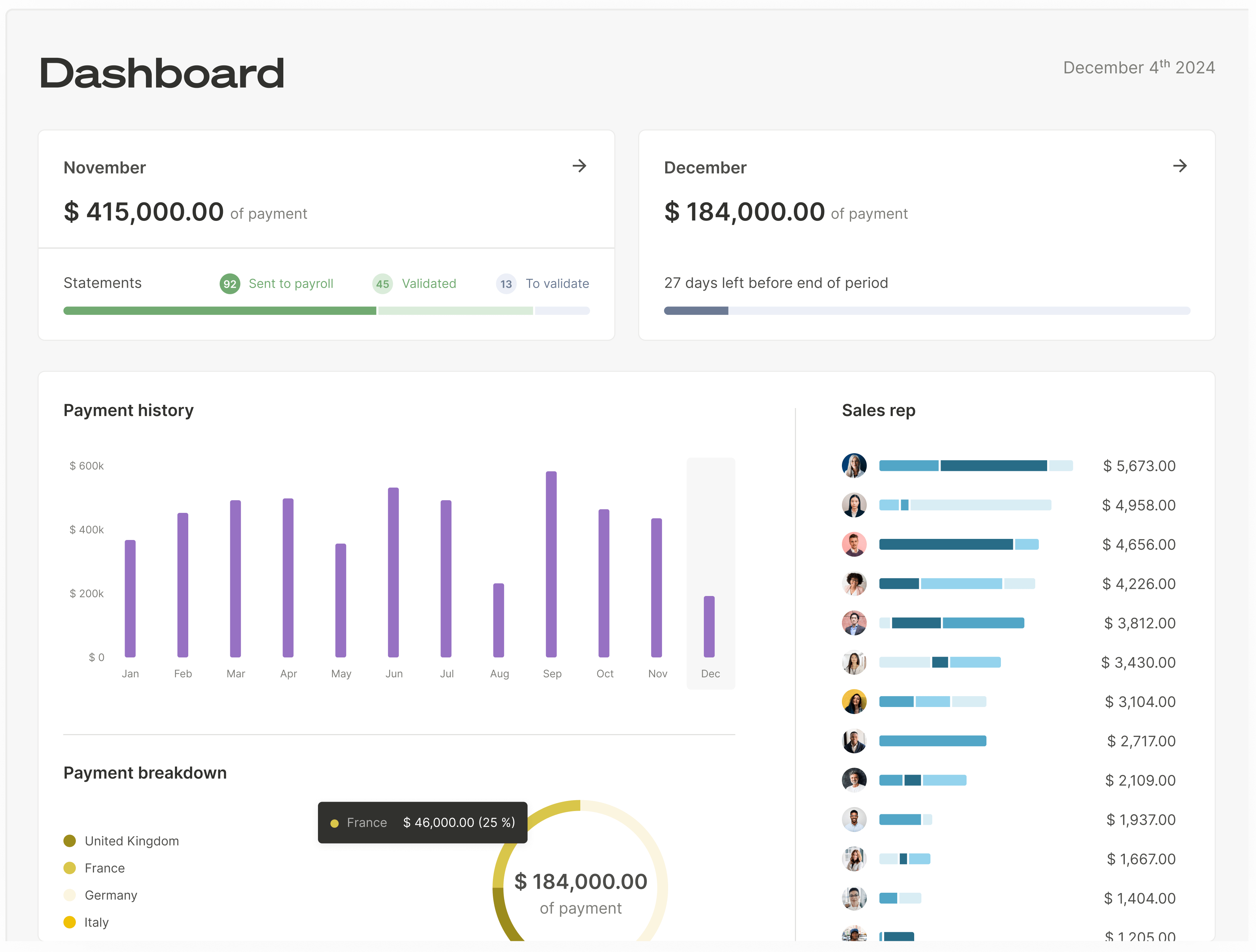 Qobra sales commission dashboard
