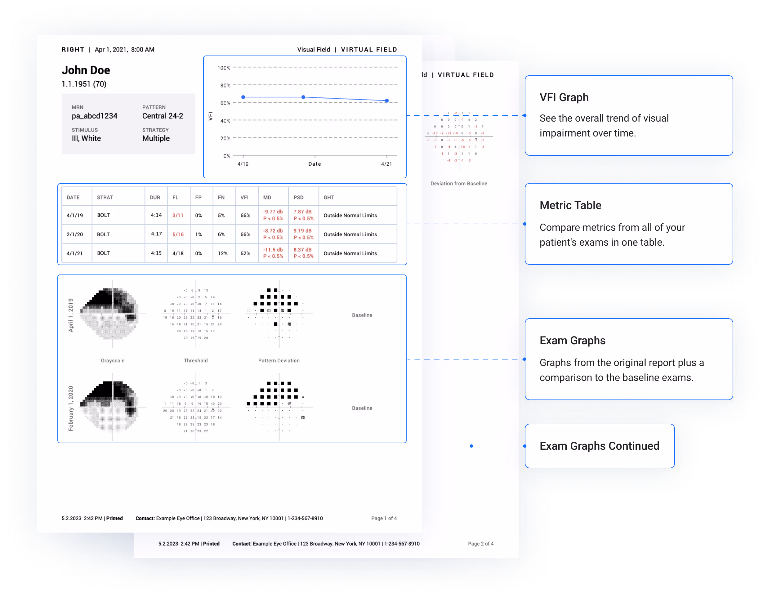 An example Virtual Field Report