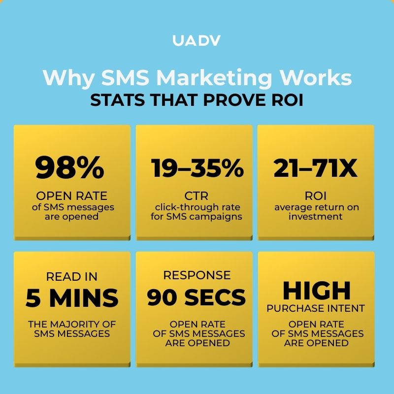 Text message marketing