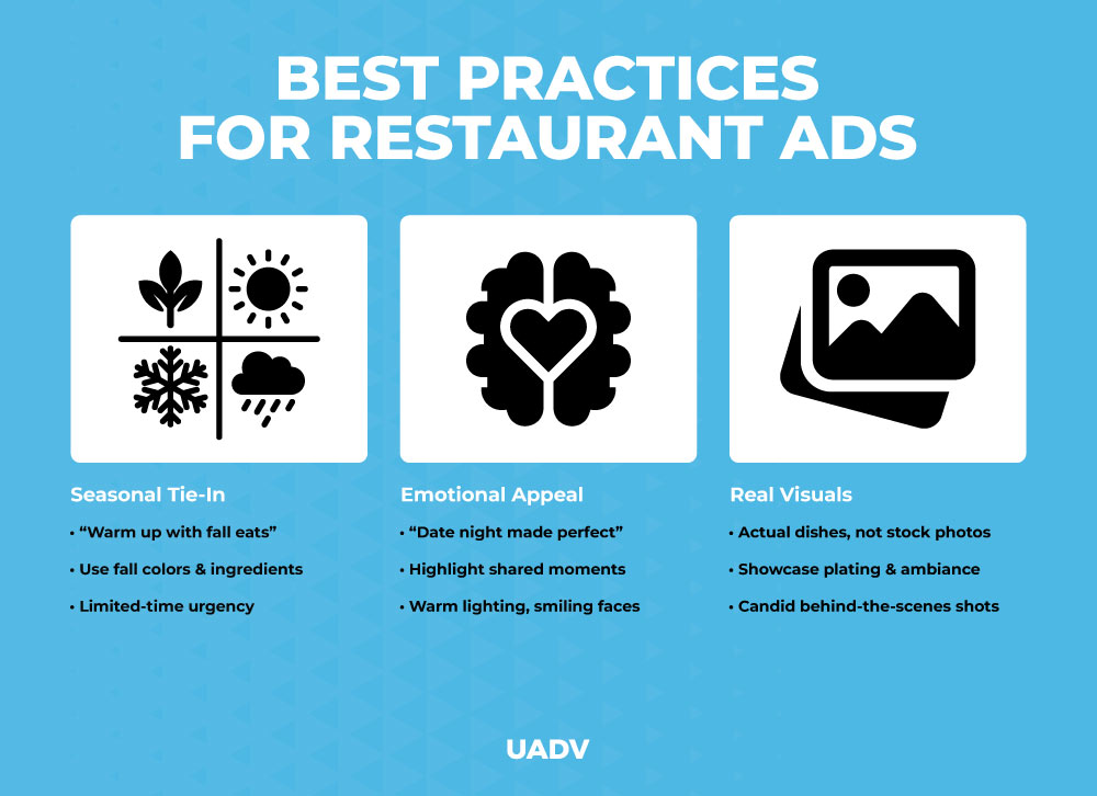 facebook ads strategy for restaurants