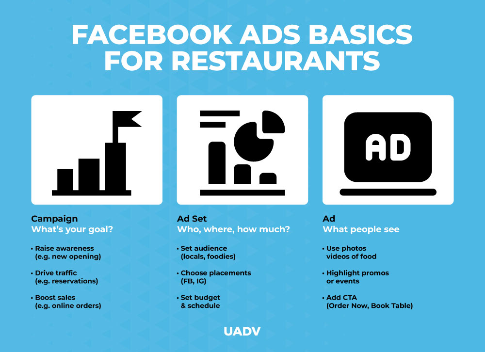 facebook ad targeting for restaurants