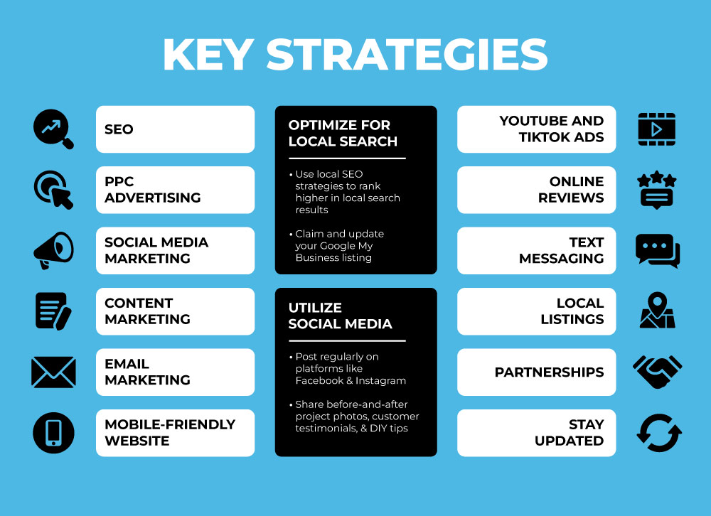 how to market a plumbing business