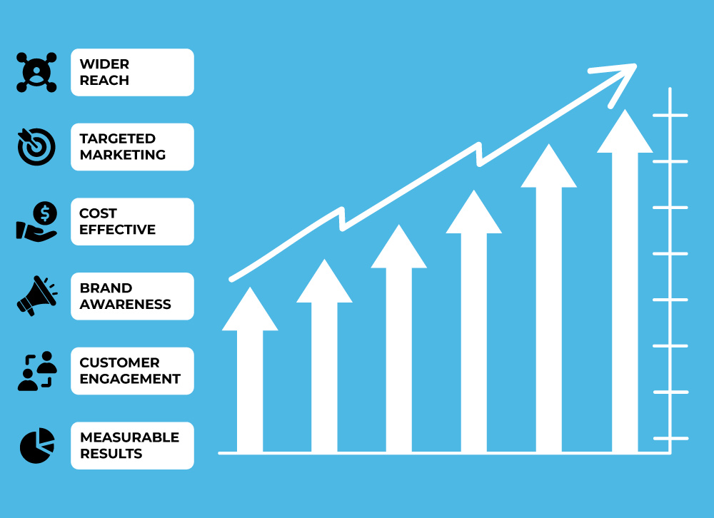 internet marketing for plumbers