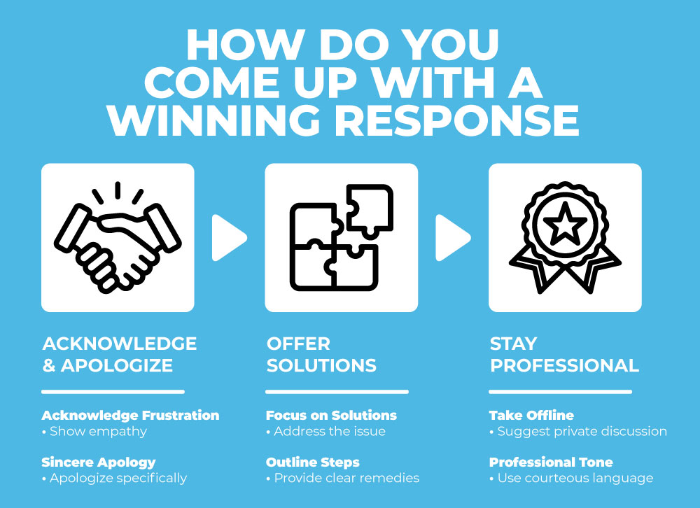 how to respond to negative reviews examples