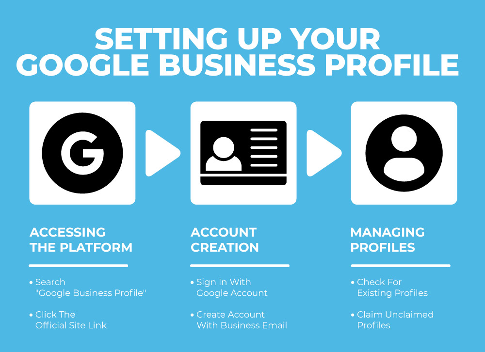 how to optimize my google business profile