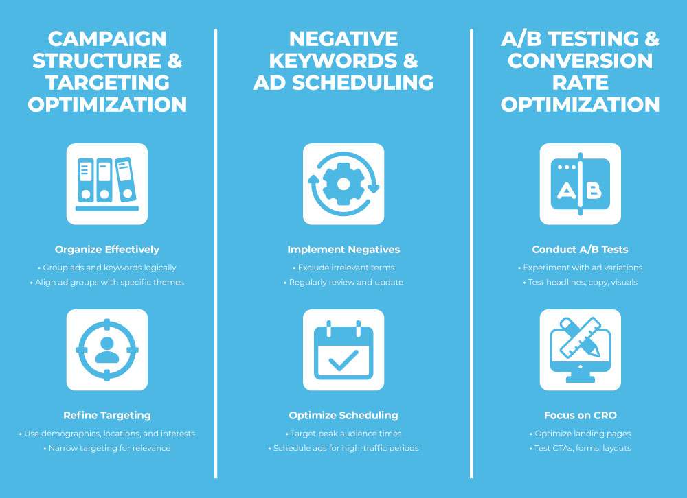 how much does google ads cost