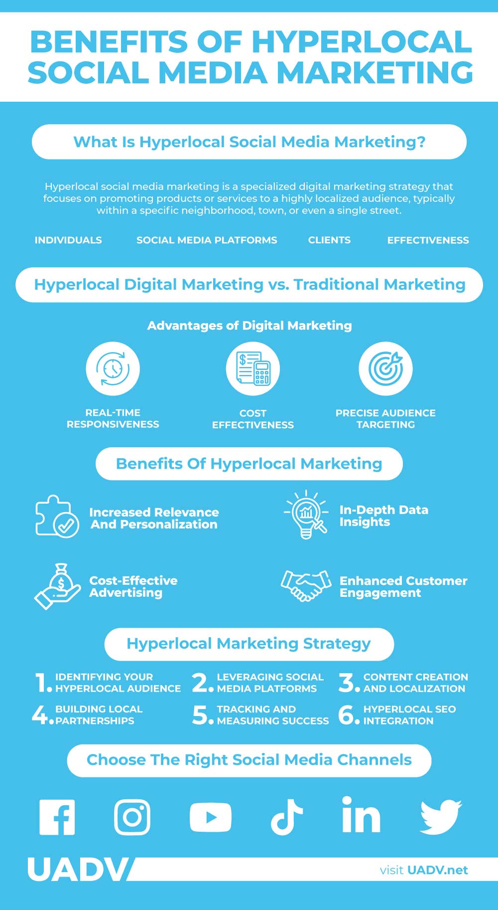 Benefits of Hyperlocal Social Media Marketing