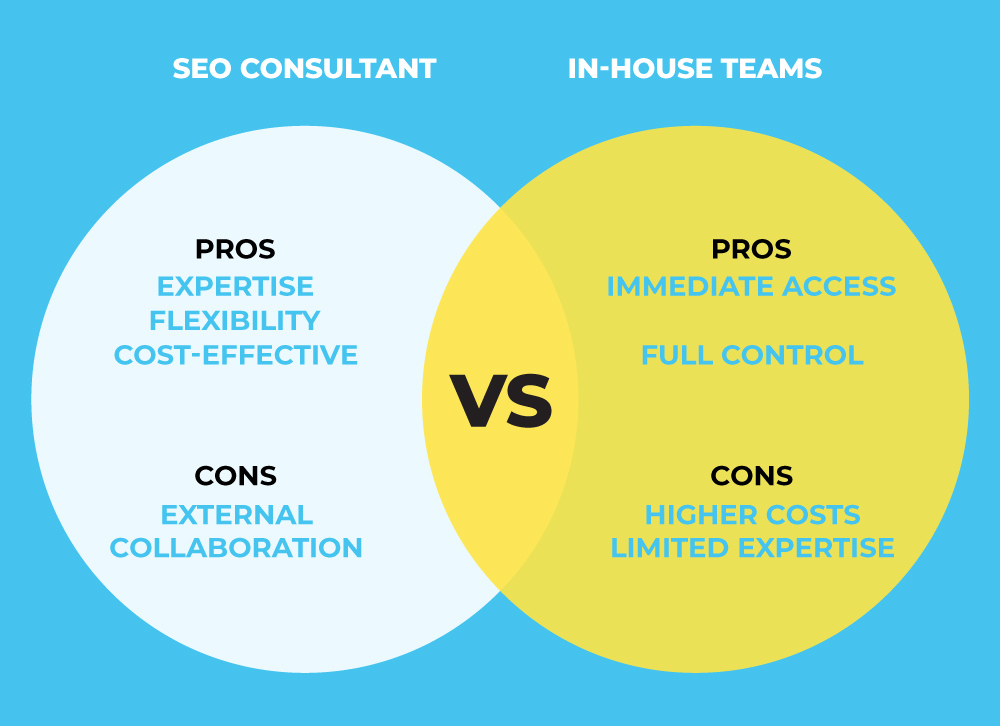 SEO Consultant vs. SEO In-House Team