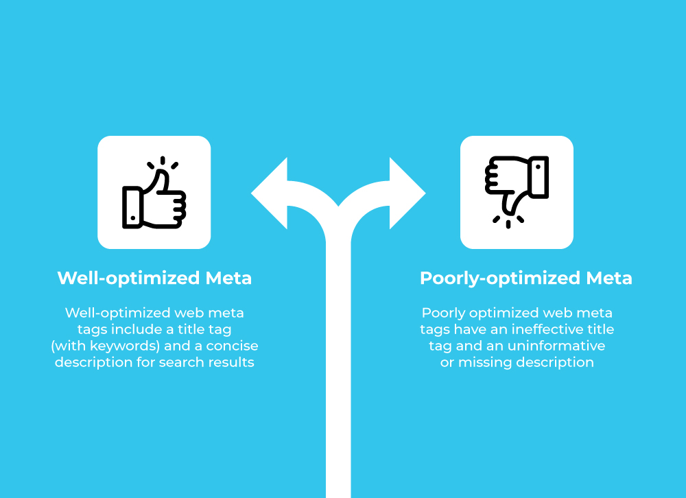 Meta Data and Search Engine Listing