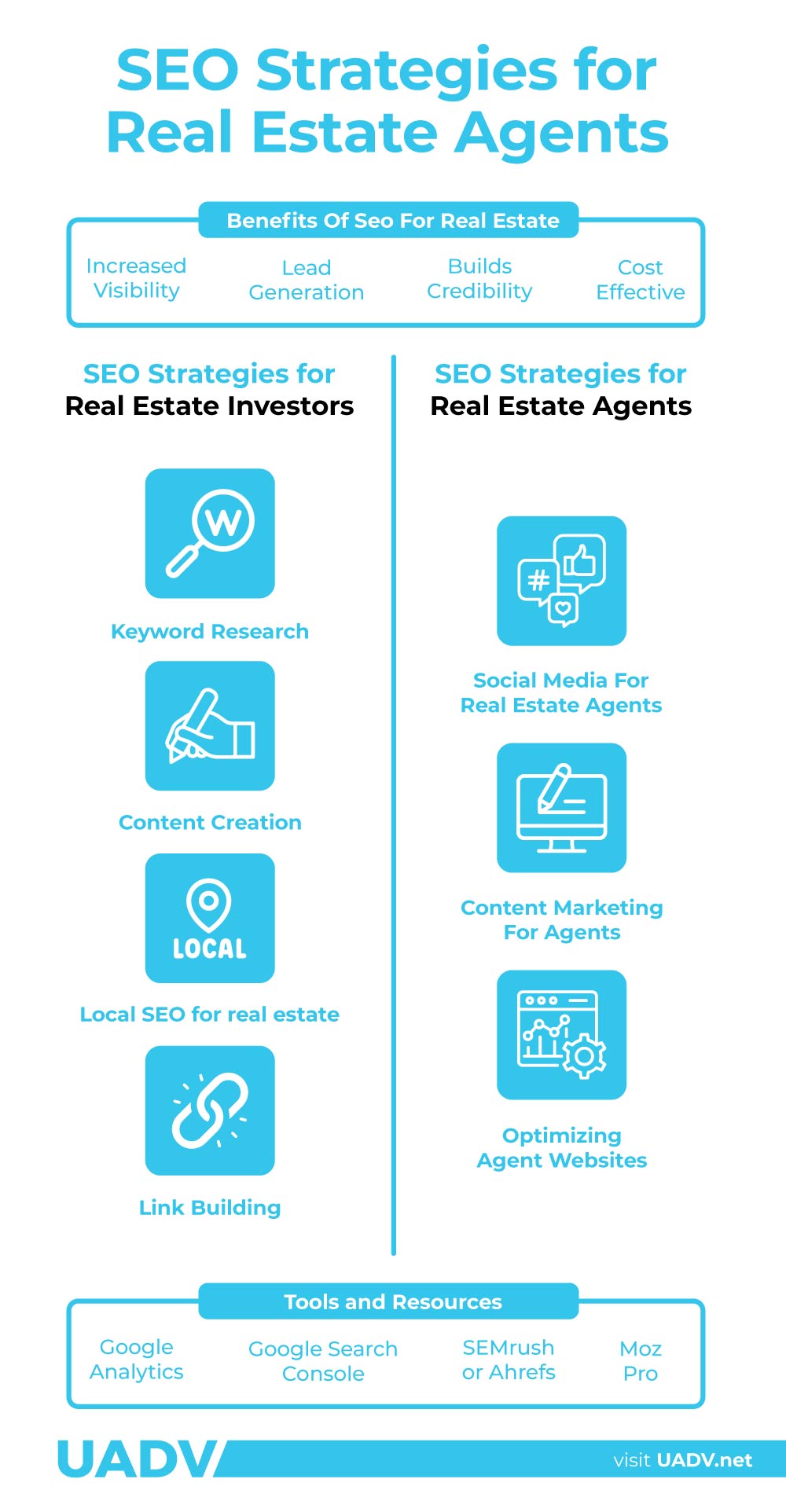 SEO Strategies for Real Estate