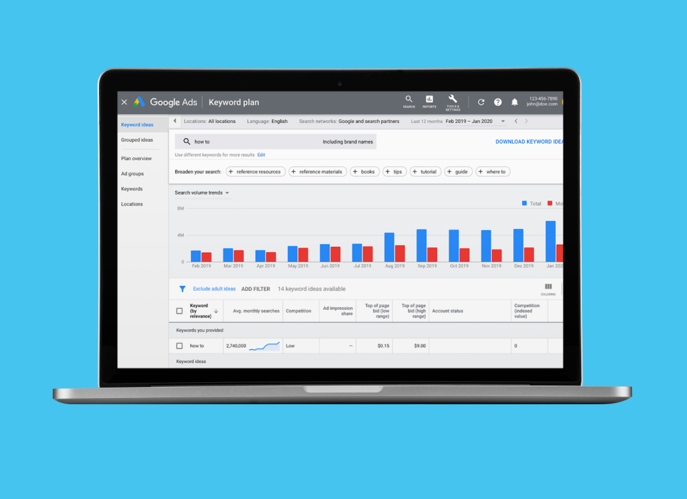 Google Keyword Planner