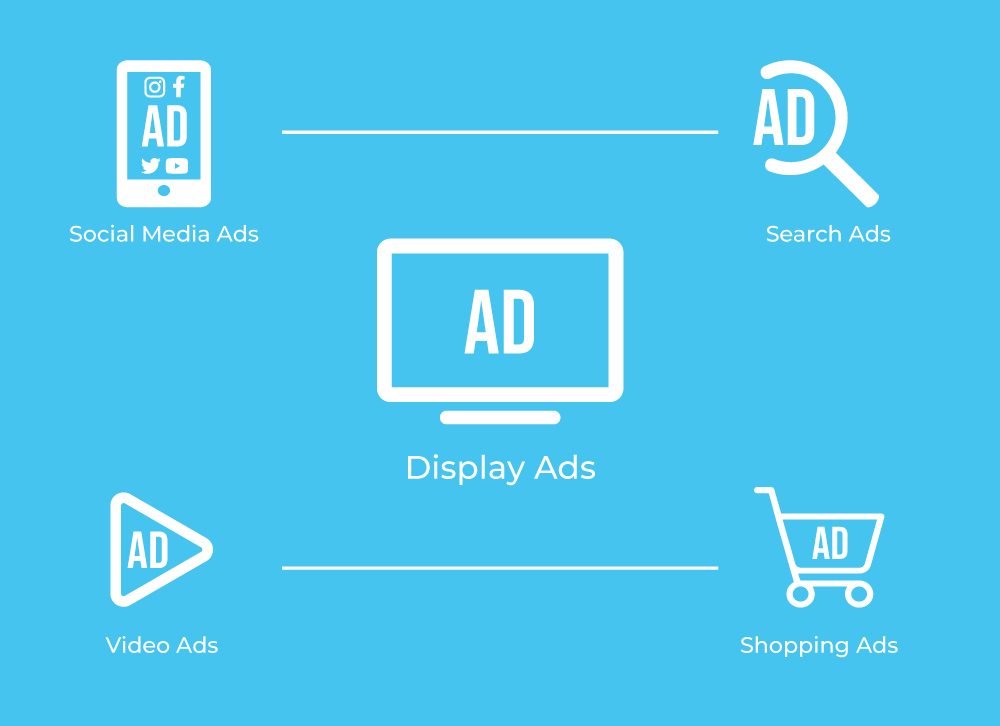 Types of PPC Ads
