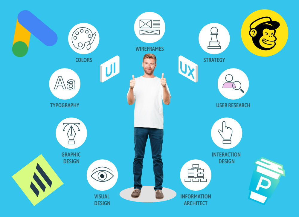 User experience and CRO Marketing