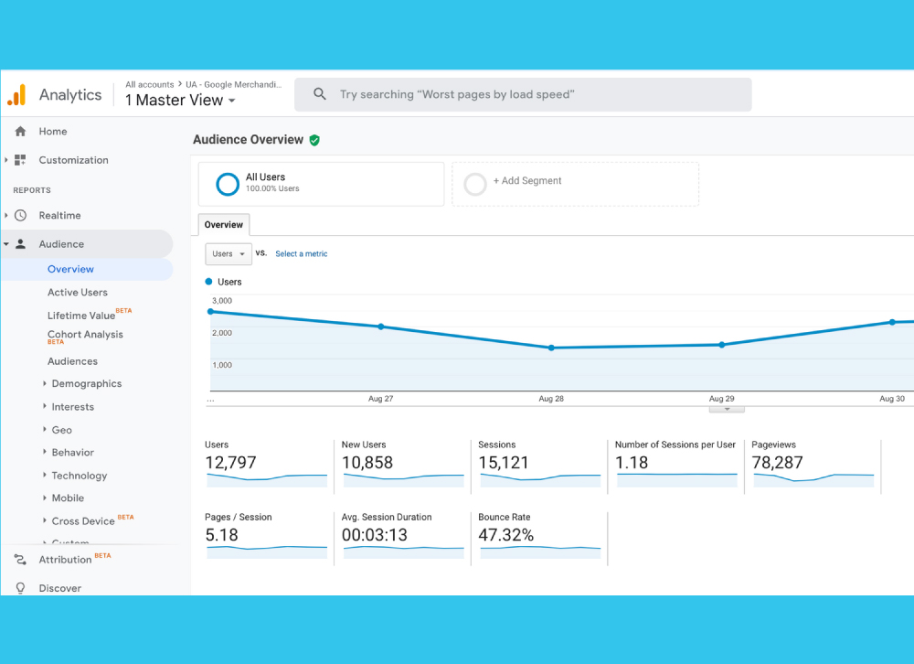 Google Analytics for insightful tracking and analysis