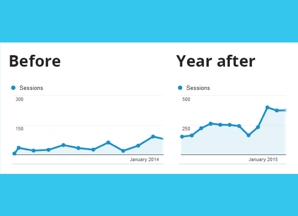 Maximizing ROI with Affordable SEO