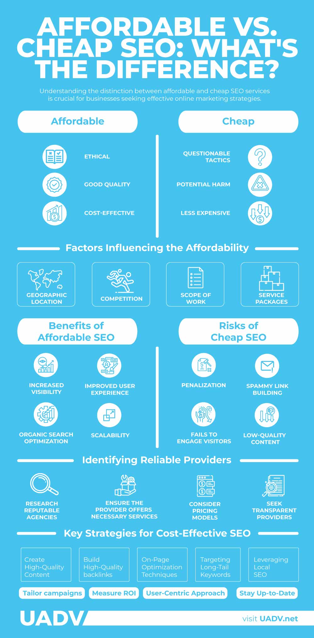 Affordable vs. Cheap SEO: What's The Difference?