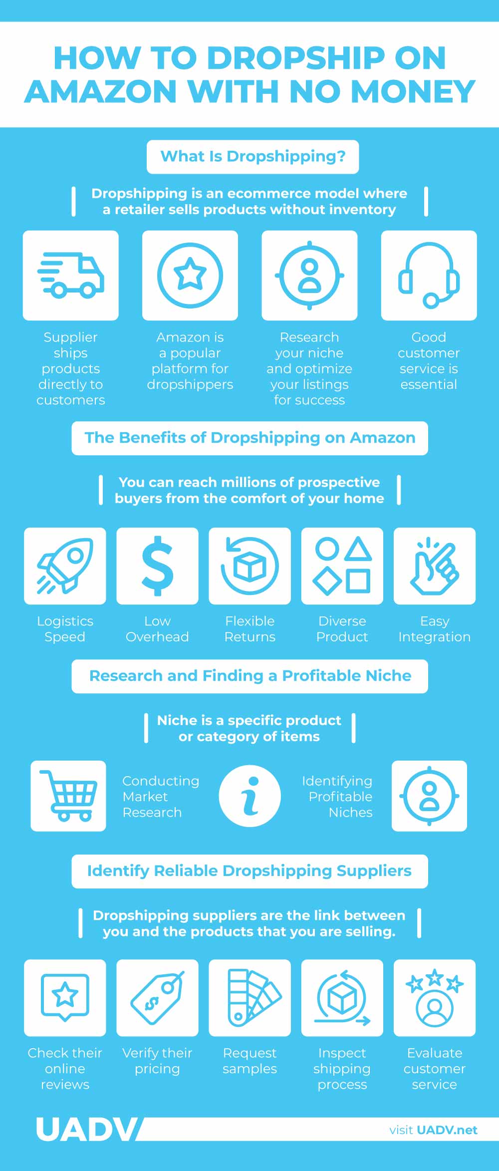 Monitoring Dropshipping Sales Data