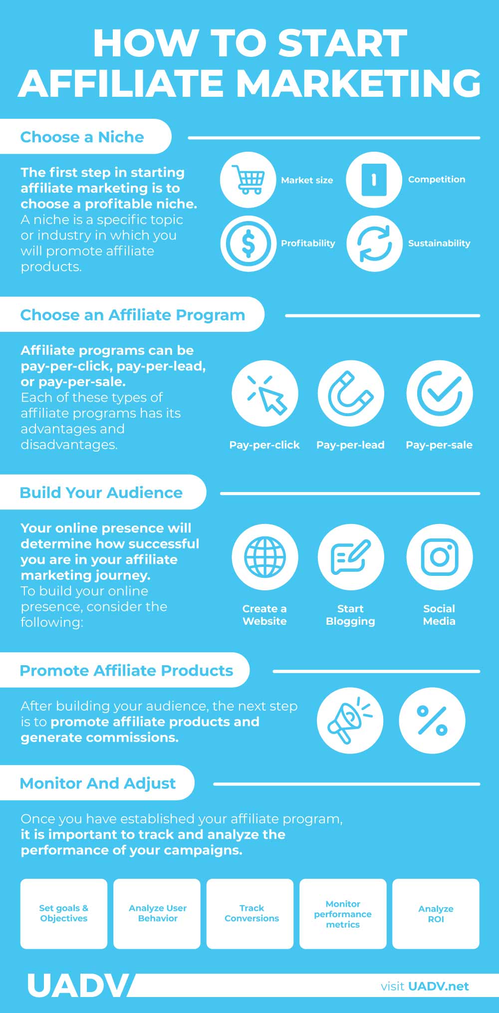 how to start affiliate marketing infographic