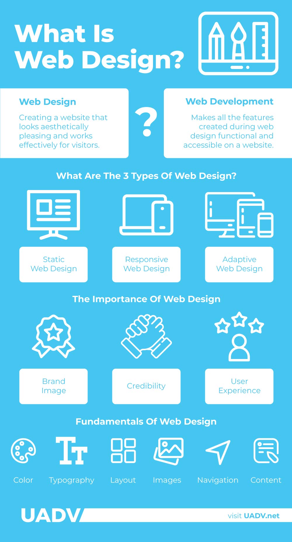 what is web design infographic