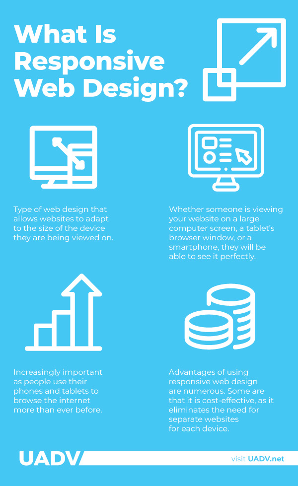 what is responsive web design infographic
