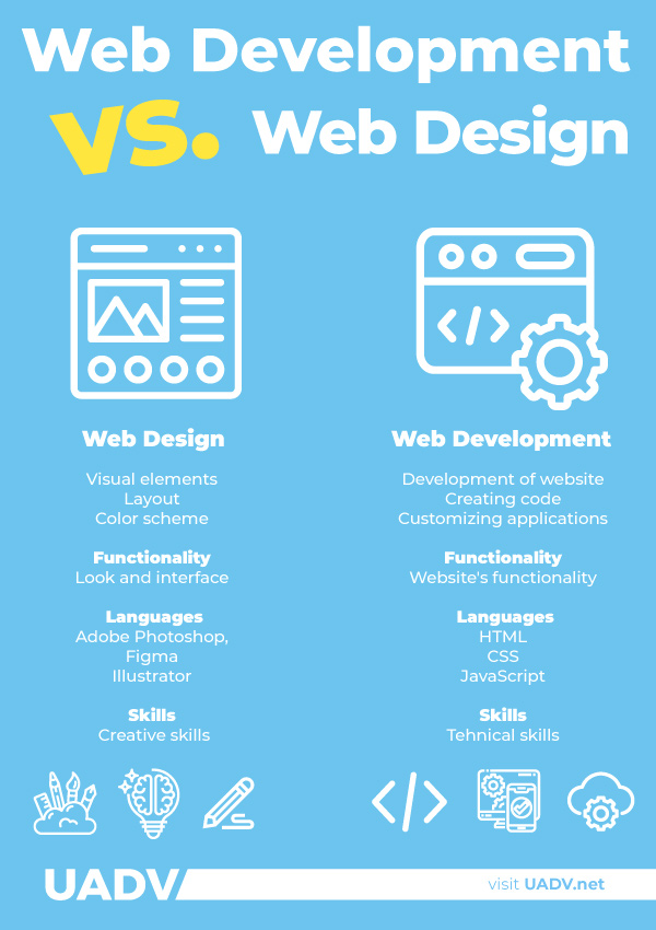 web development vs web design infographic