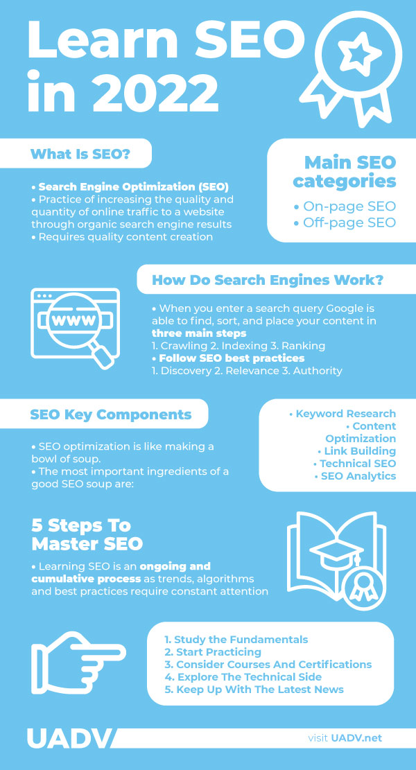 learn seo infographic