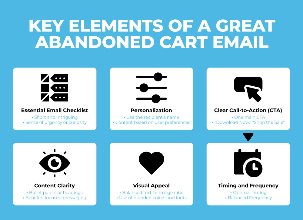 best abandoned cart emails