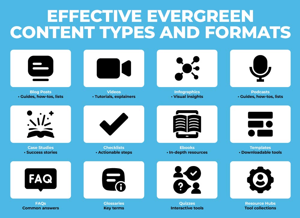what is an evergreen content