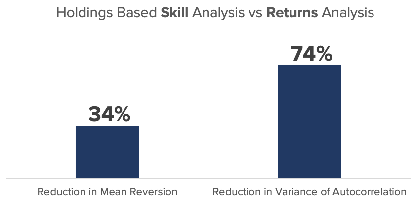 Holdings Based Skill vs Returns Analysis