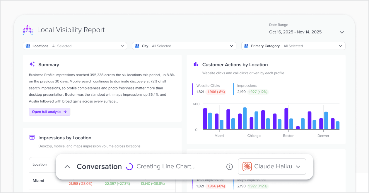 Reporting is Now in Beta