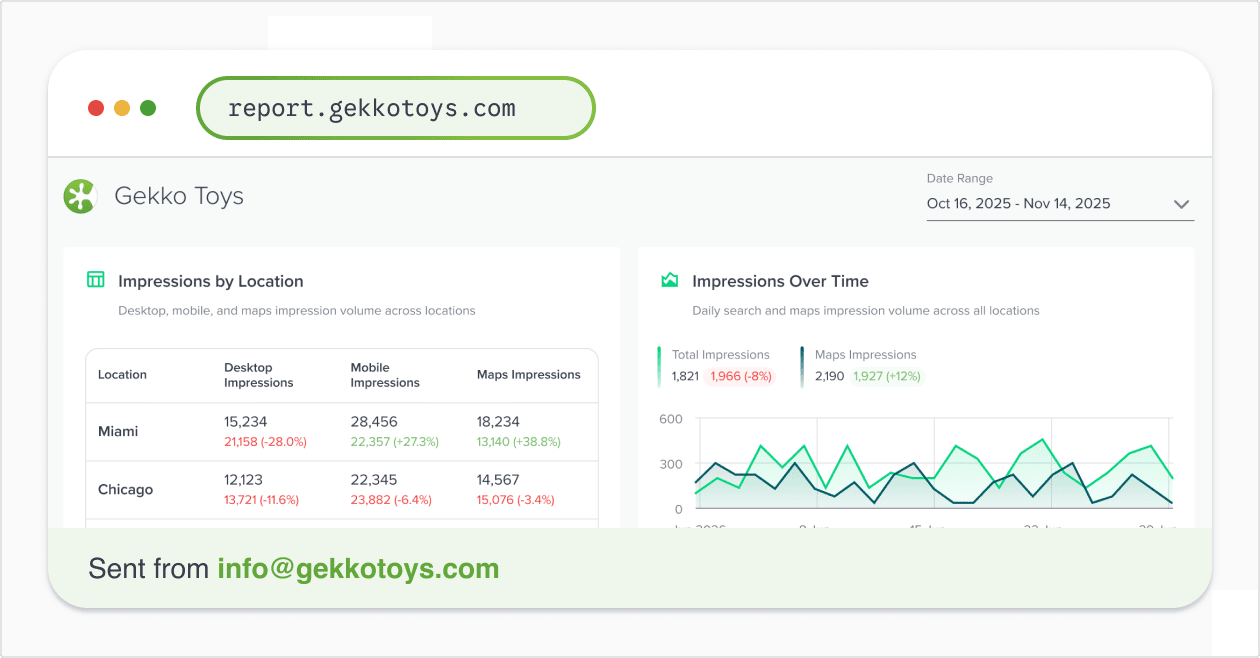 Custom Domains & Branded Email for Reports