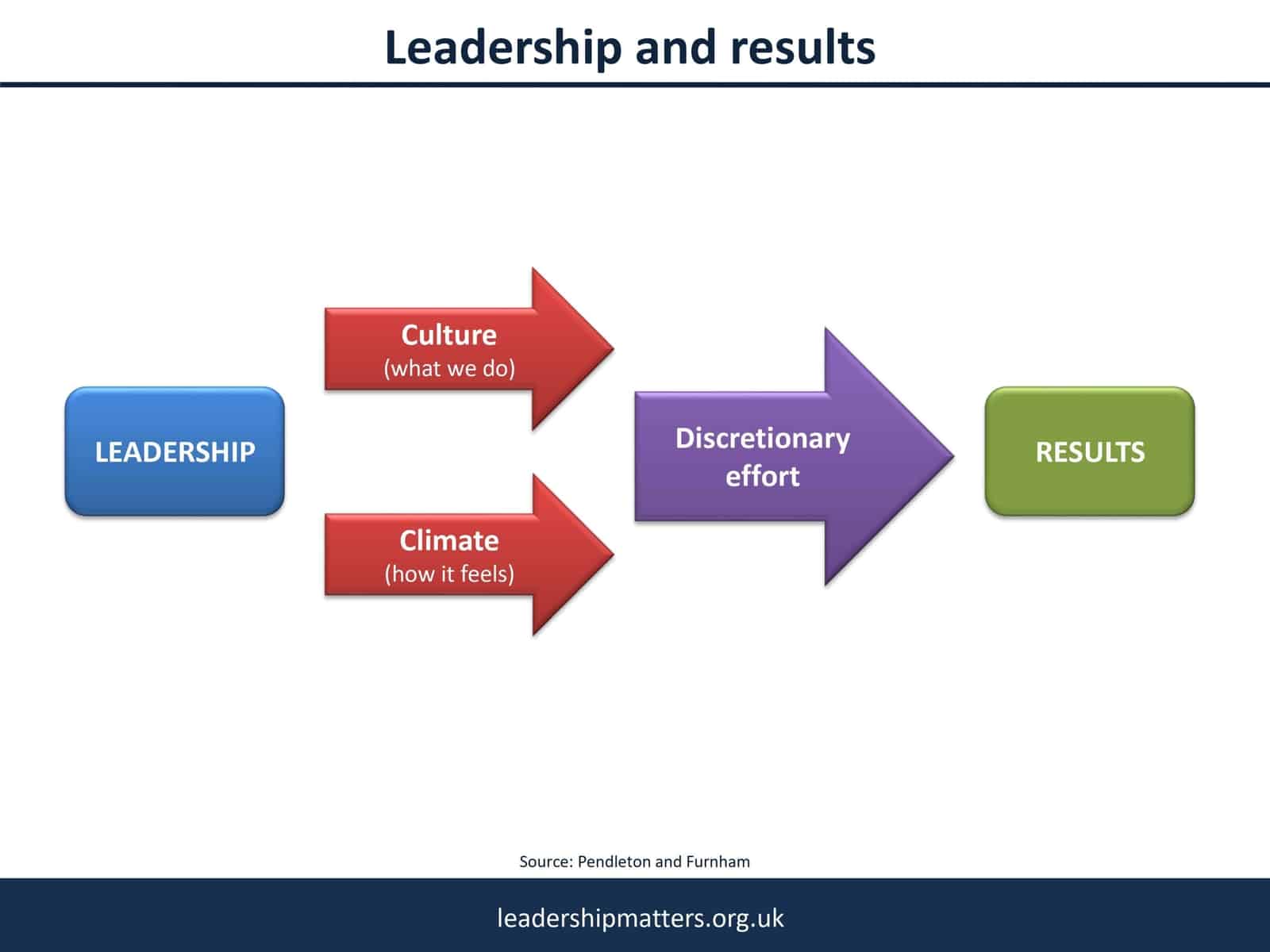 Studypoint Leadership Resources