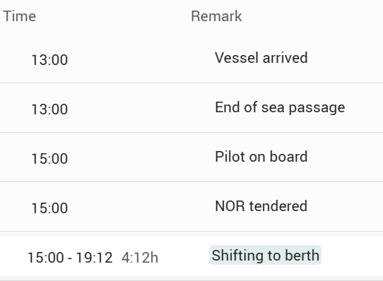 eSOF events in Enqlare Laytime: vessel arrived, end of sea passage, pilot on board, NOR tendered and shifting to berth, each with its time