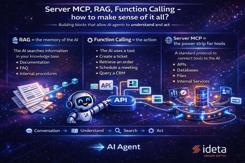 Server MCP, RAG, Function Calling