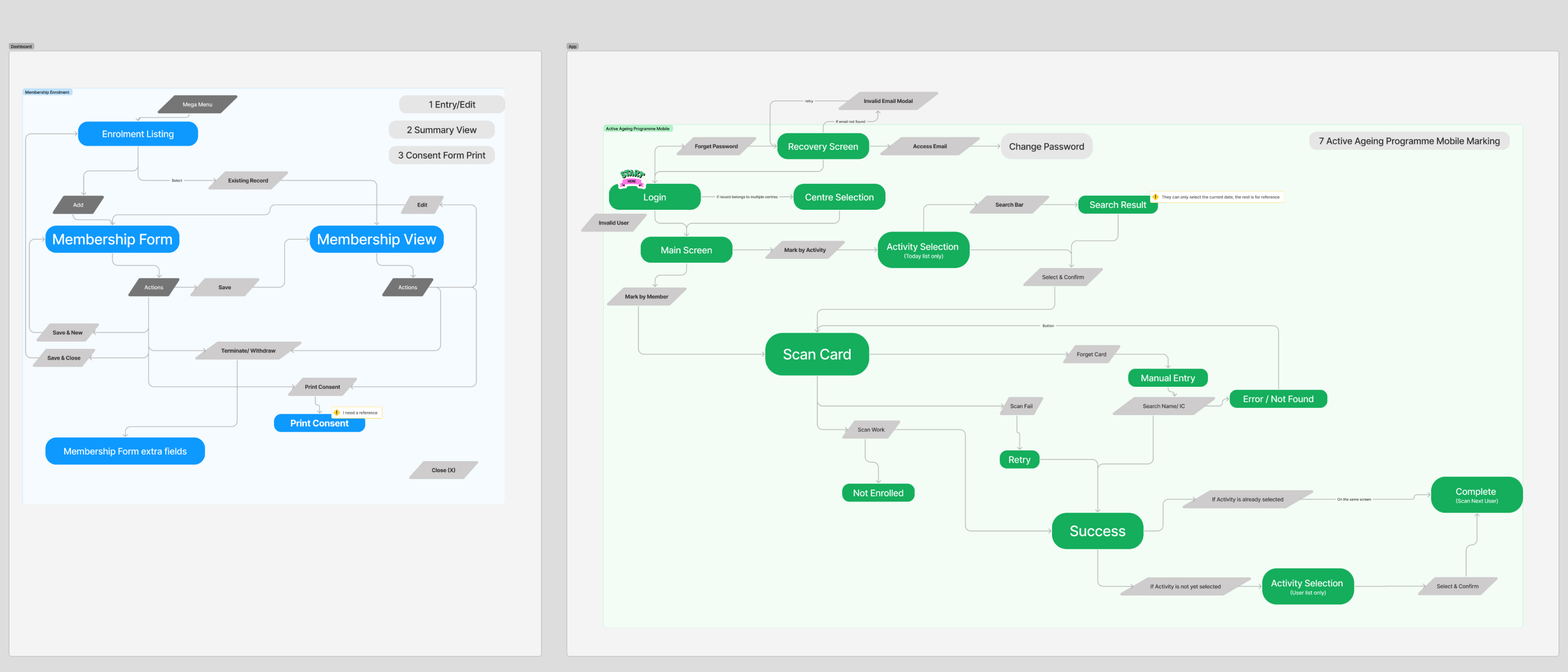 Userflow of the interface