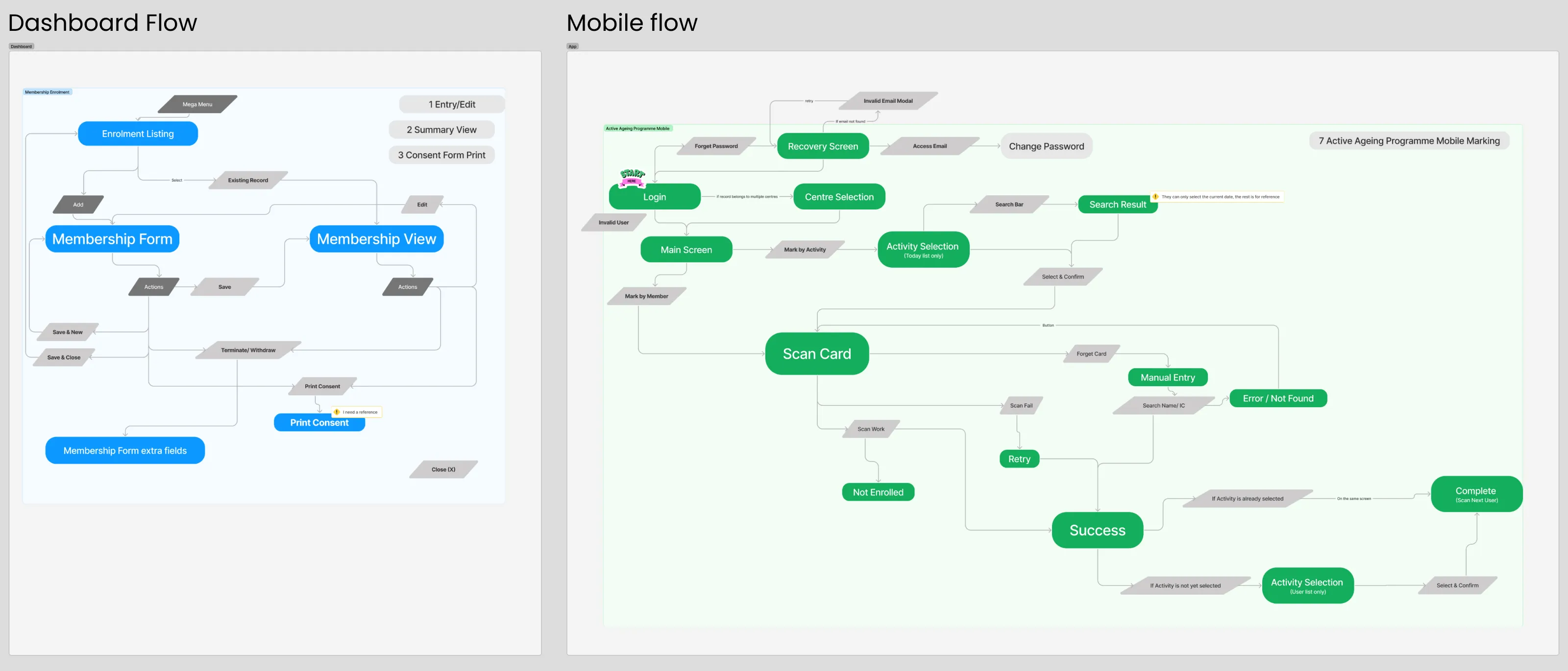 Userflow of the interface