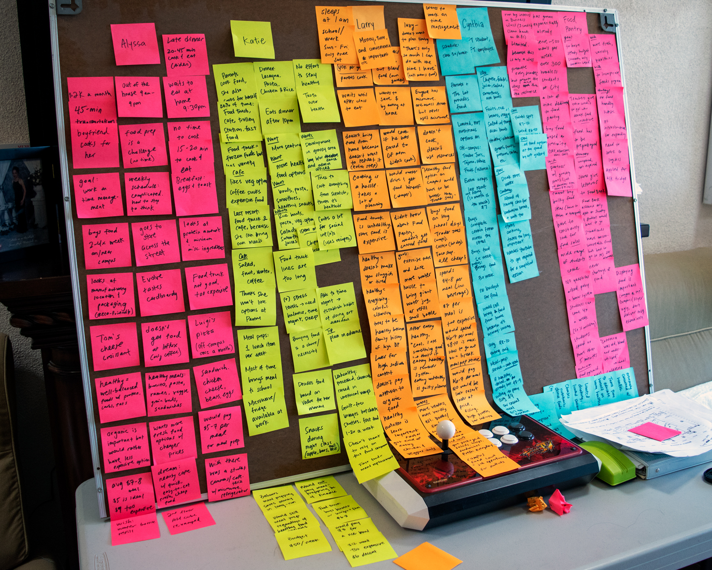 CampusEats affinity diagram
